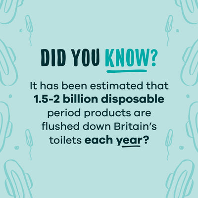 How much waste is produced by period products?
